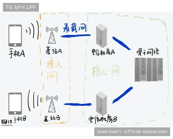 5G-A网络切片确保高带宽传输 支撑现阶段多视角无损画面切换